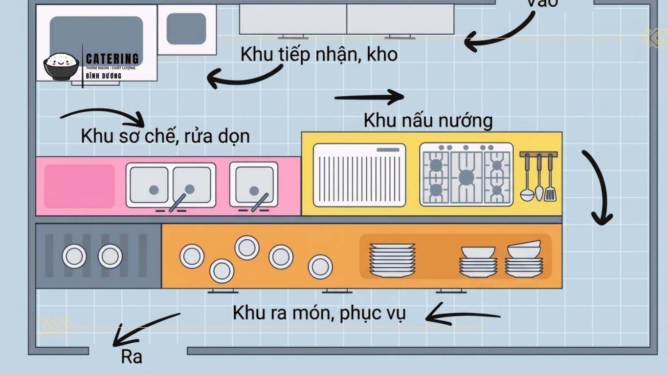 Sơ đồ tham khảo