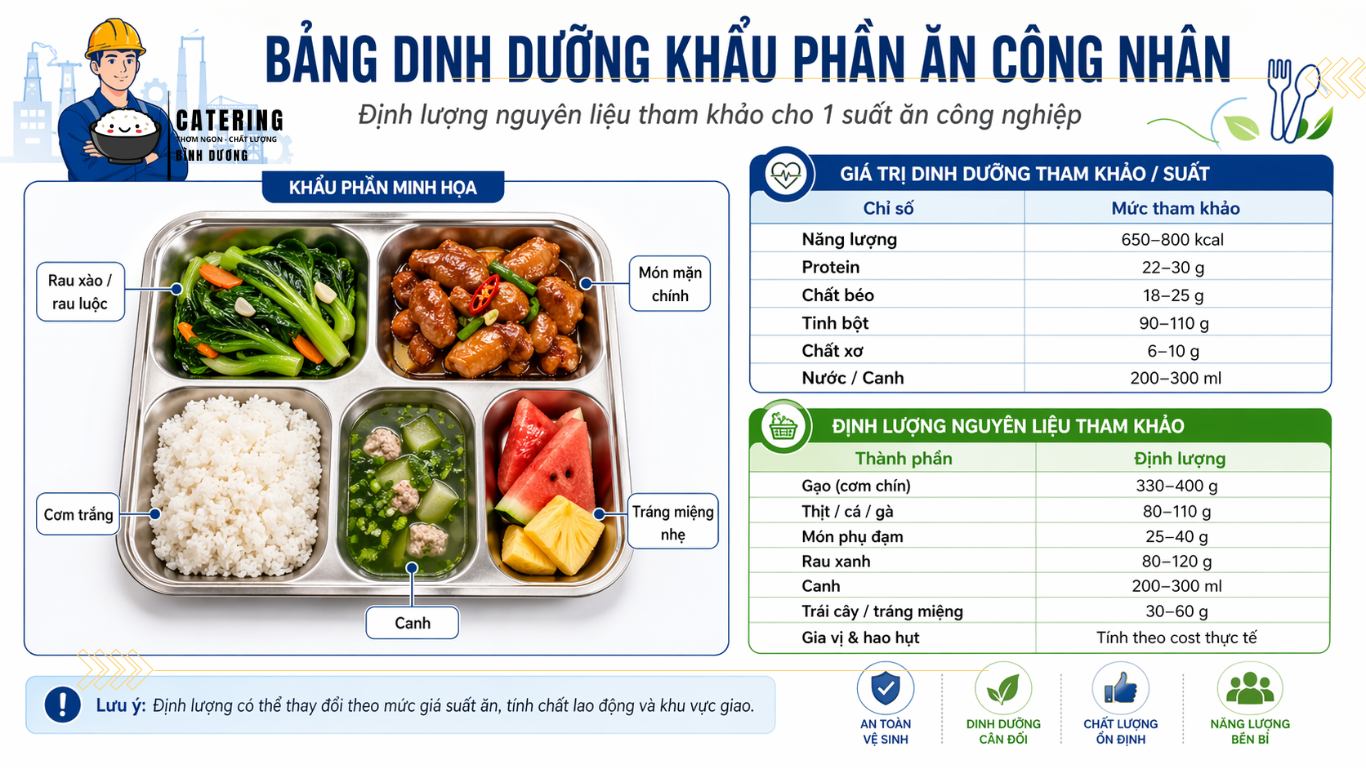 Dinh dưỡng suất ăn công nghiệp