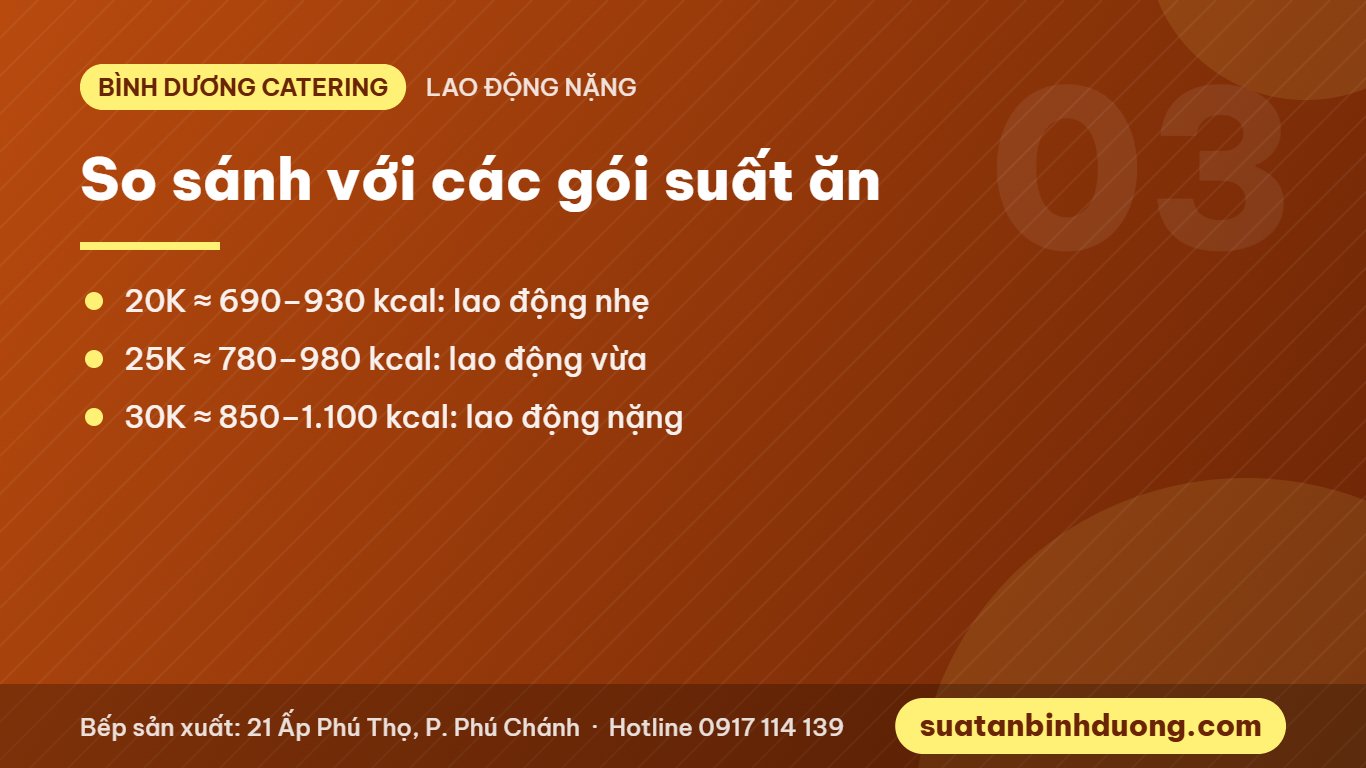 So sánh gói suất ăn 20K 25K 30K cho lao động nặng